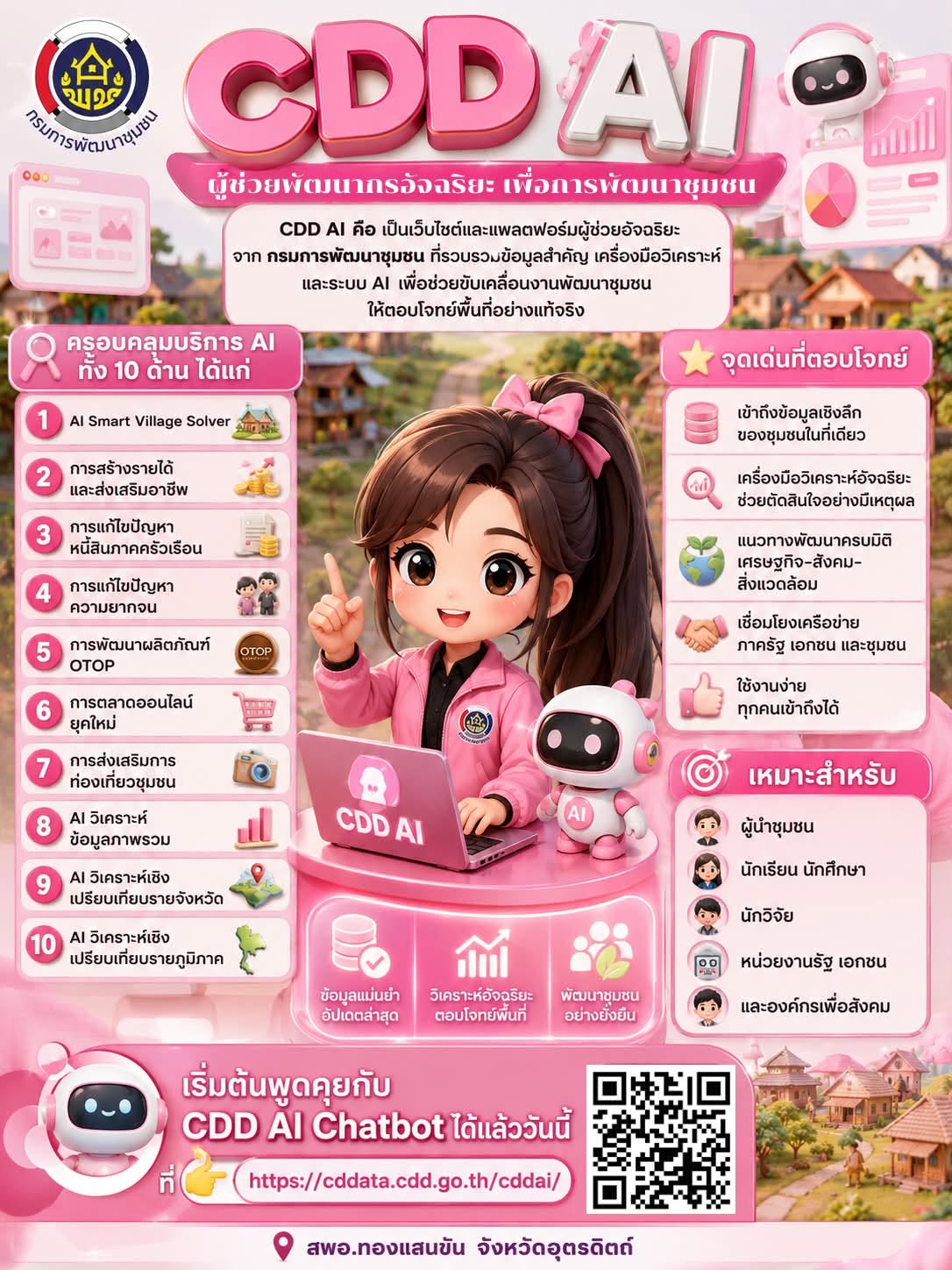 🌿✨ สพอ.ทองแสนขัน ขอประชาสัมพันธ์ CDD AI : ผู้ช่วยพัฒนากรอัจฉริยะ สู่ชุมชนเข้มแข็งอย่างยั่งยืน ✨🌿